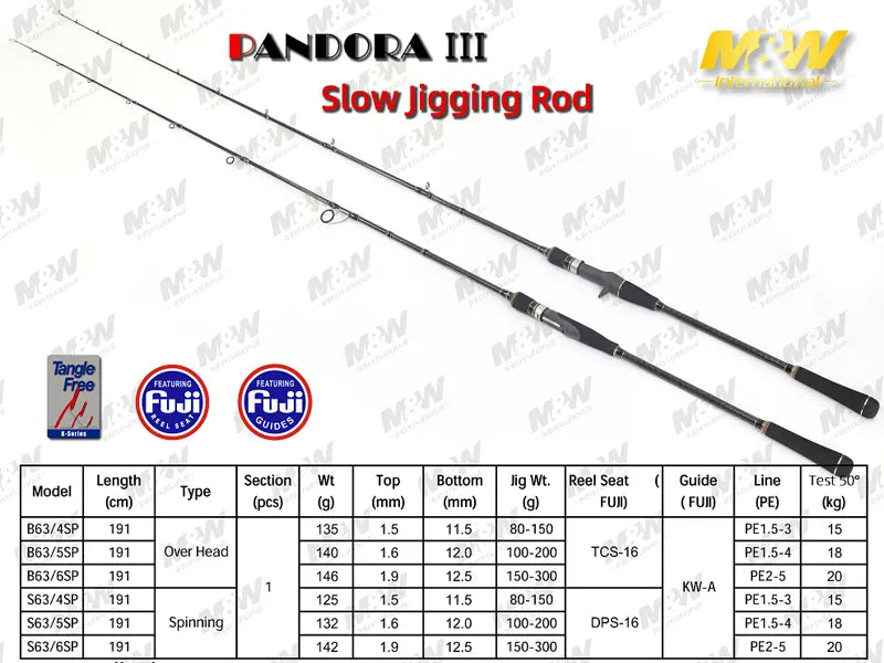 Canne Slow Jig M&W Pandora MKIII