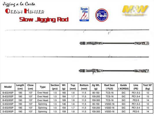 Canne à pêche Slow jig M&W Ocean Hunter