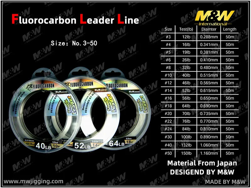 Fluorocarbone M&W