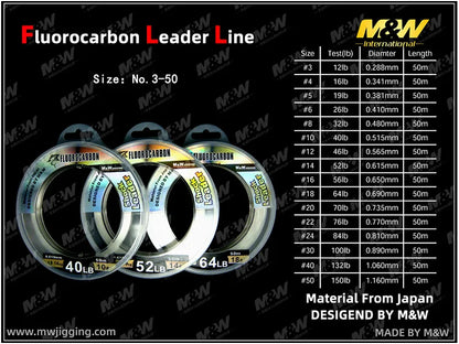 Fluorocarbone M&W